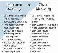 Infographic showing the scope of digital marketing in the future, highlighting key trends like personalization, video marketing, voice search optimization, and artificial intelligence.
